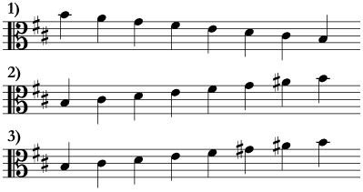 B minor scales