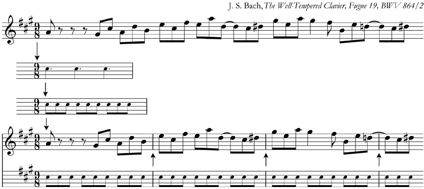 Q. This music begins on the first beat of the bar. Add the missing barlines.