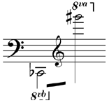 The range of the harp