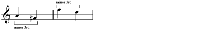 Intervals between the tonics of relative keys (A major and F sharp minor; F major and D minor)