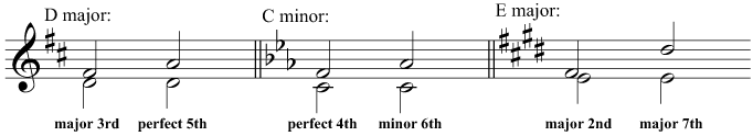 A selection of intervals above the tonic in various keys