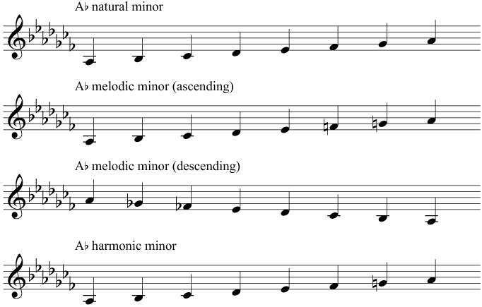 Study Keys Level 5