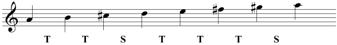 Creating the scale of A major