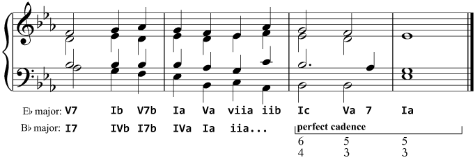 W.H. Monk's harmonisation of the key change in 'Abide with me'