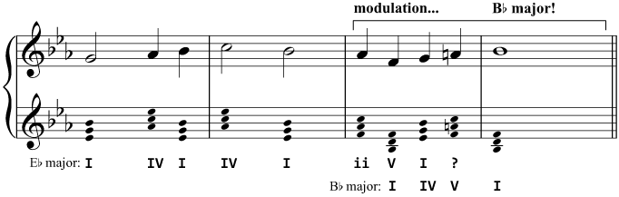 Triads harmonising the key change in 'Abide with me'