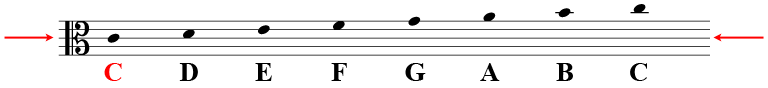 The alto clef, showing the line for C