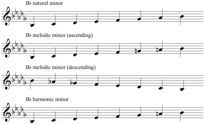 Treble Clef Major Scales Chart