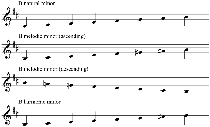 The scales and key signature of B minor