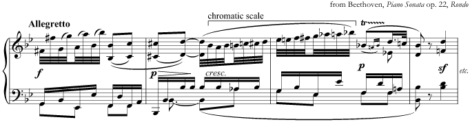 from Beethoven, 'Piano Sonata' op. 22, 'Rondo'