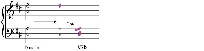 Reducing a dominant seventh chord