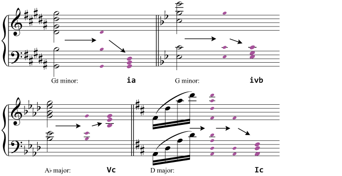 Reducing chords to triads