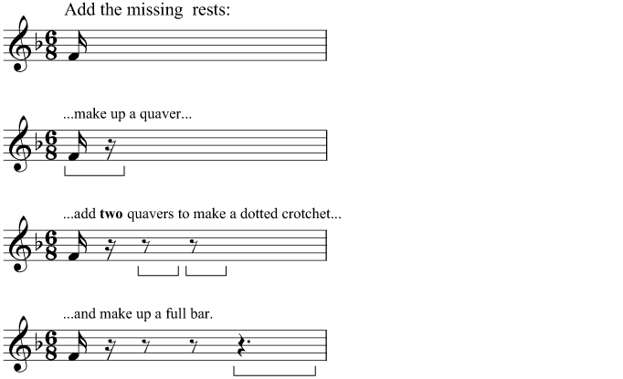 Adding rests in compound time, first method