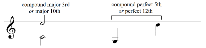 Examples of compound intervals