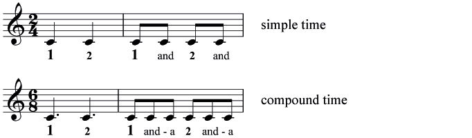 Counting in 2/4 and 6/8