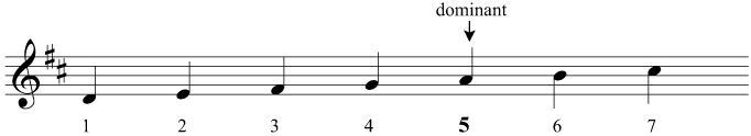 The dominant of D major
