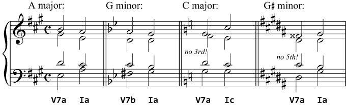 Resolving dominant seventh chords in several keys