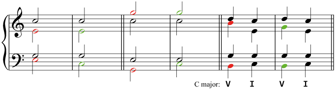 Some good (green) and bad (red) examples of doubling