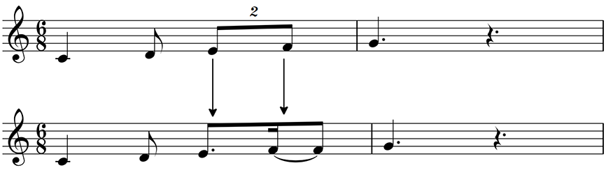 An alternative way of writing duplets