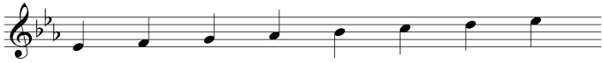 The E flat major scale and key signature