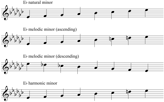 The key signature and scale of E flat minor