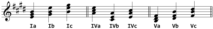 A reminder of the primary triads in E major