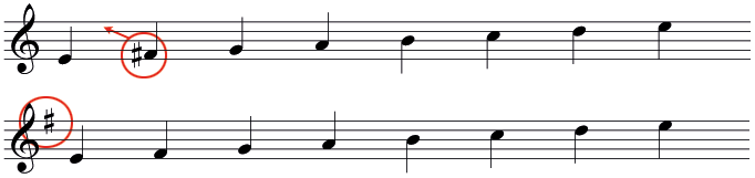 Deriving the E minor key signature