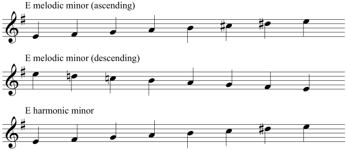Study: The minor scale