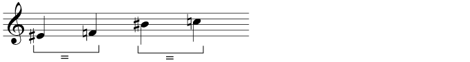 Sharpening certain natural notes produces the same pitch as the next natural note