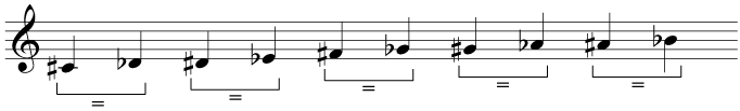 Sharpening some natural notes produces the same pitch as the next natural note flattened