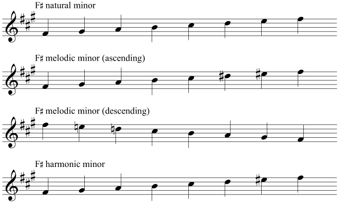 The scales and key signature of F sharp minor