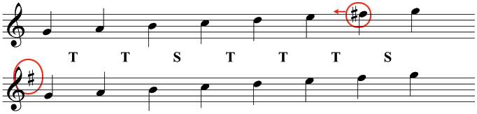 Deriving a G major key signature