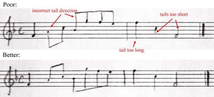 Poor and better tail-length and direction
