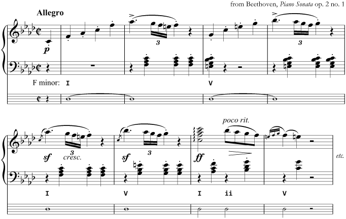 from Beethoven's Piano Sonata in F minor, with harmonic rhythm indicated