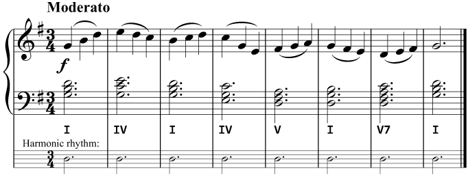 difference between melody assistant and harmony assistant