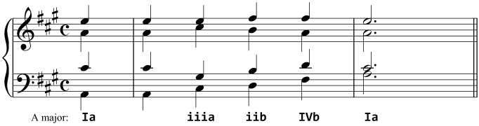 A harmonisation using ii instead of IV