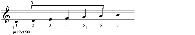 What is the interval between the 2nd and 6th degrees in C major?