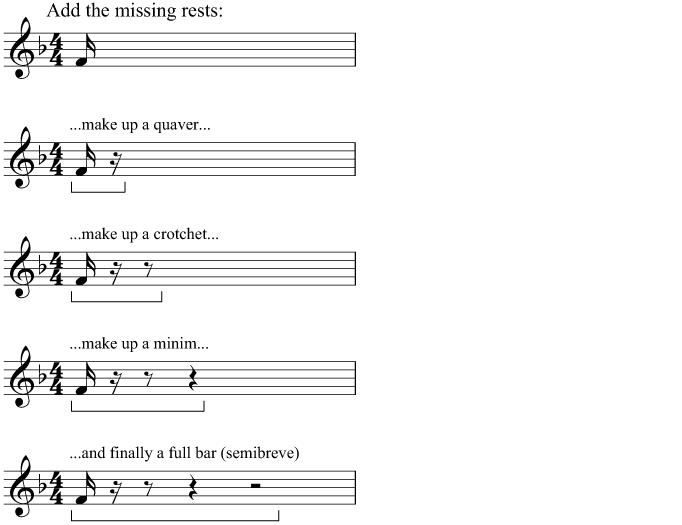 Q. Add the missing rests (method 1)