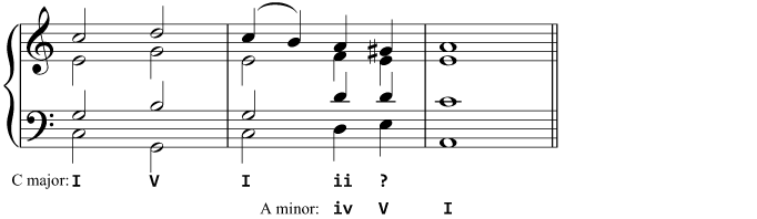 A modulation to the relative minor using ii as a pivot chord