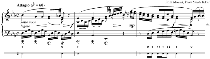 Irregular harmonic rhythm in music by Mozart, in E flat major
