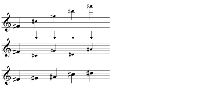 Construction of a 'black key' pentatonic scale