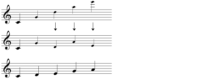 Construction of a pentatonic scale starting on C