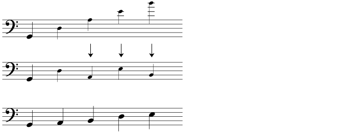 Construction of a pentatonic scale starting on G, bass clef