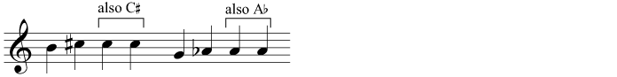 The effect of a sharp or flat on following notes of the same pitch