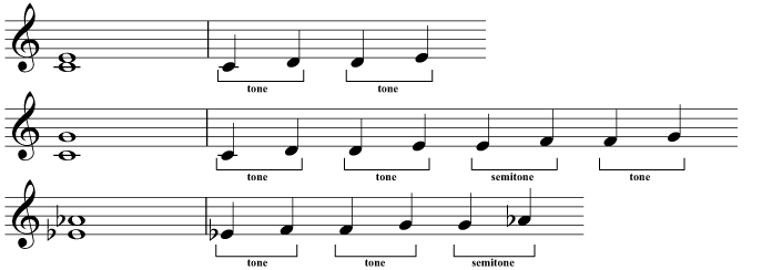 Forming larger intervals from semitones and tones