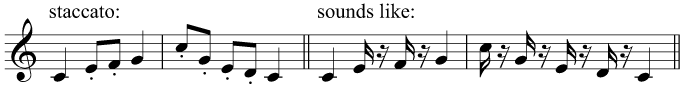 Interpreting staccato markings