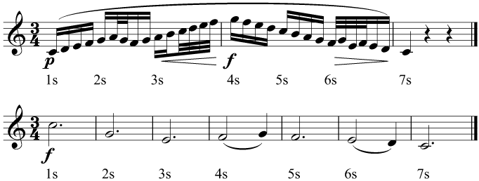 The passing of beats and seconds in two pieces of music