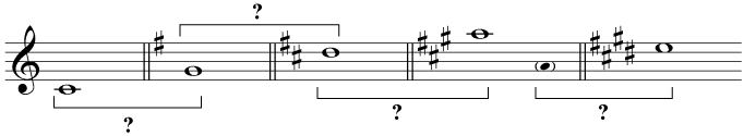 The tonic notes of each key created by adding sharps