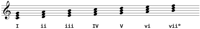 The complete set of triads in C major