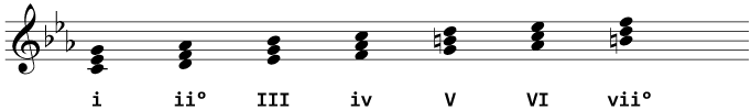 The complete set of triads in C minor