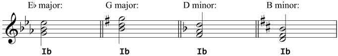 Some first inversion triads on the tonic